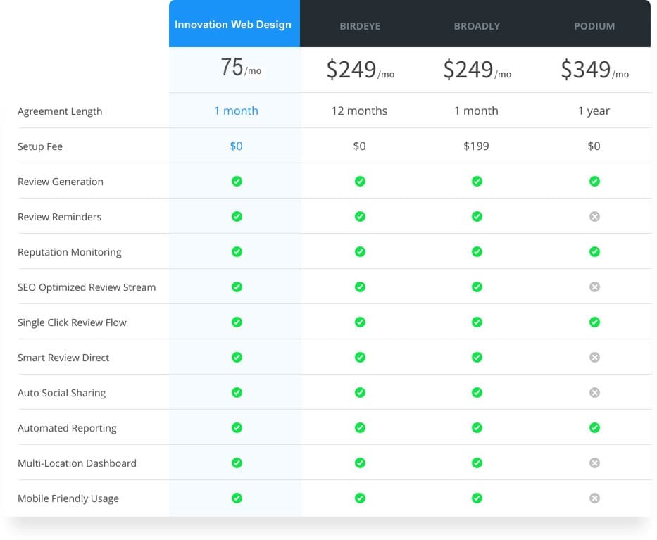 Online reviews pricing from the competitor